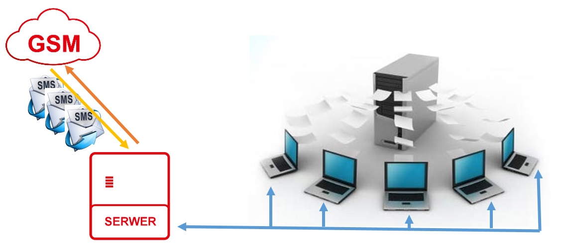 SenderSMS - bazy danych.jpg